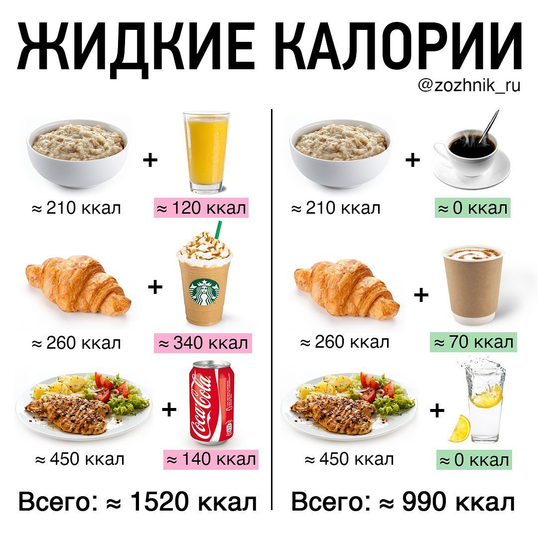 Как жидкие калории мешают похудению