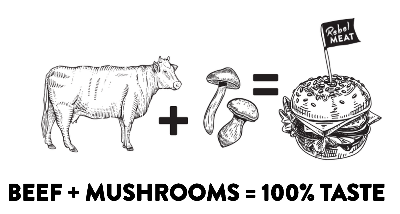 Вегетарианское мясо: как Beyond Meat и Impossible Foods делают революцию в мясной индустрии