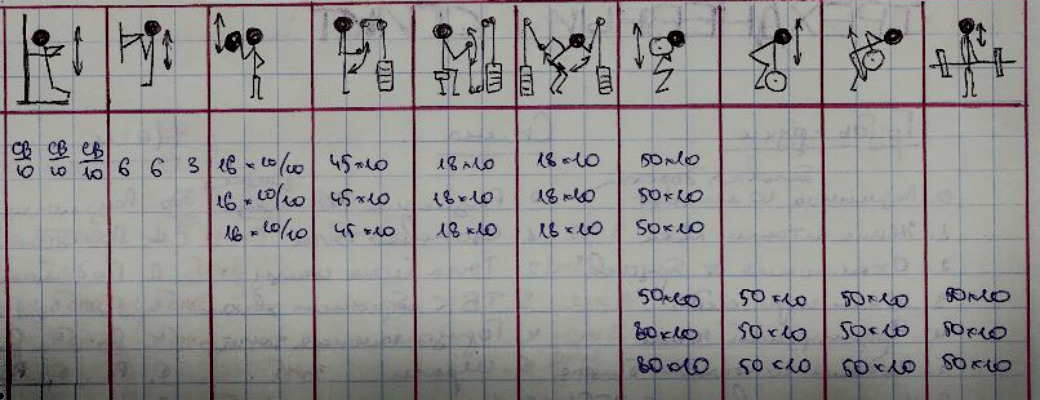 Почему нужно вести дневник тренировок