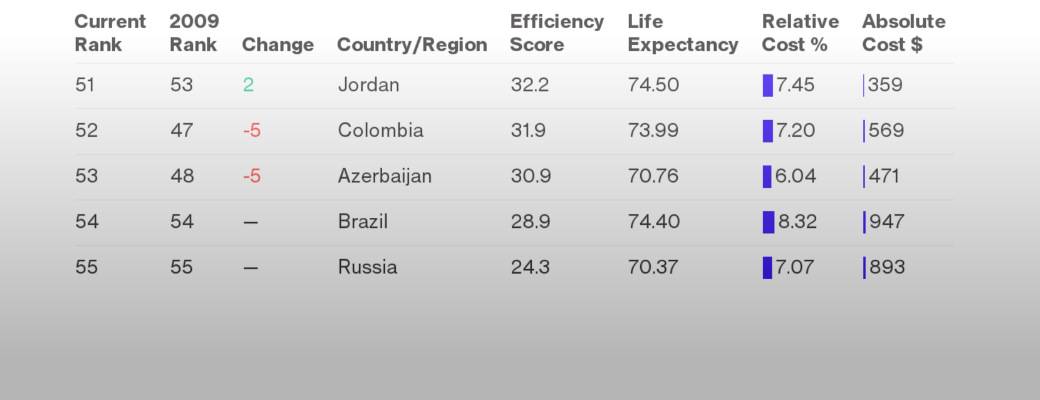 Рейтинг систем здравоохранения