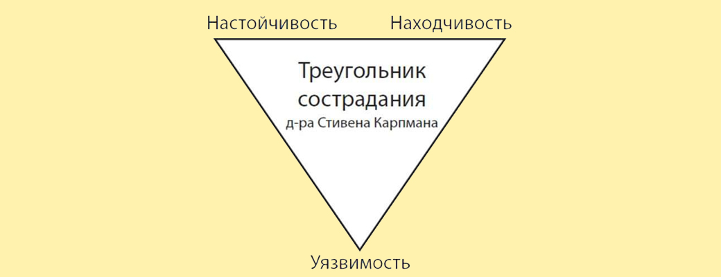«Треугольник сострадания» Карпмана