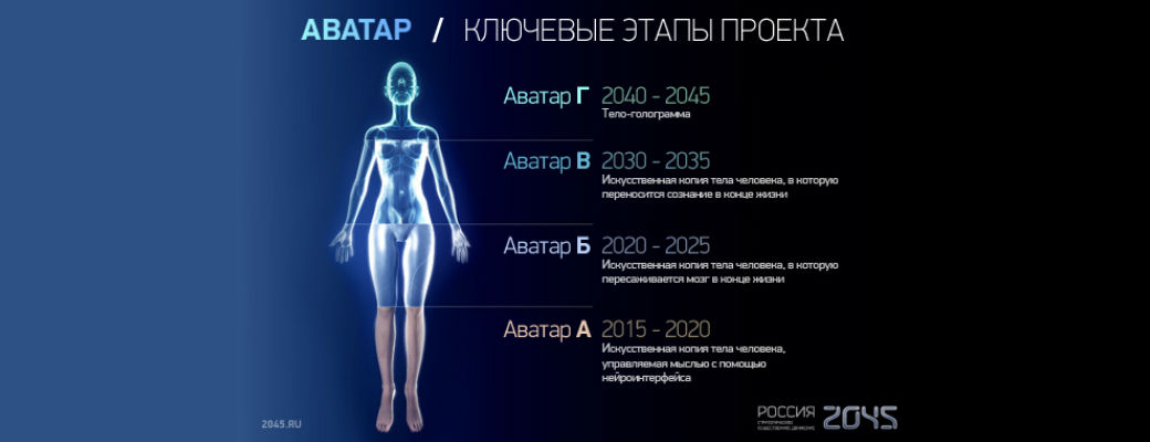 Проект «Россия-2045». Сможем ли мы дожить до бессмертия?