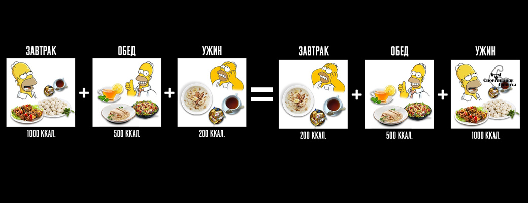 Количество и время приёмов пищи для похудения и здоровья