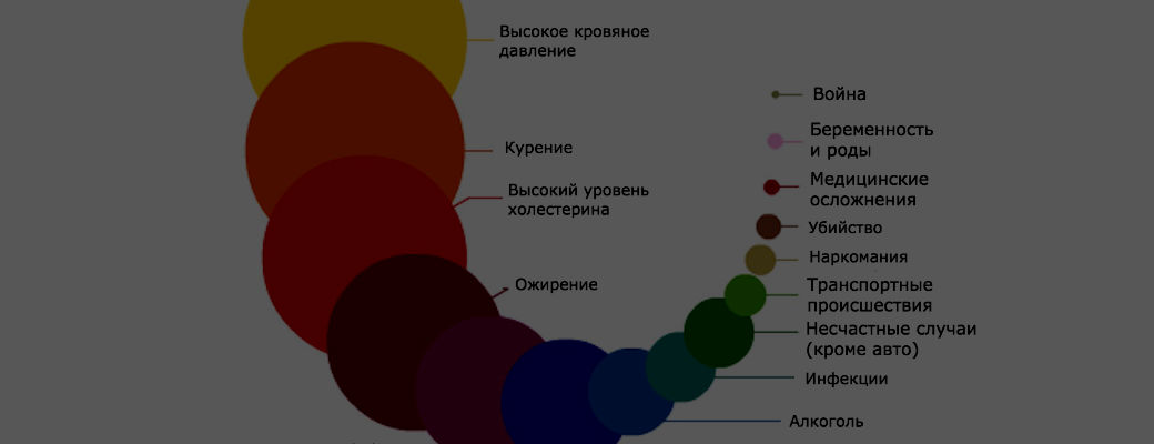 10 ведущих причин смерти в мире: сравнение 2016 и 2000 года