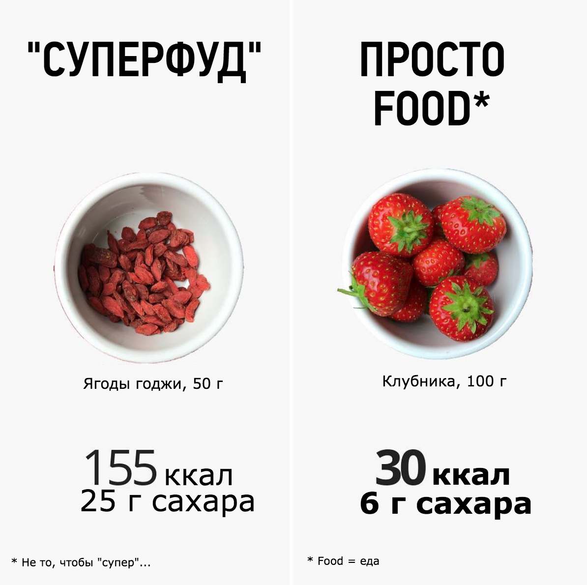 11 картинок о калориях