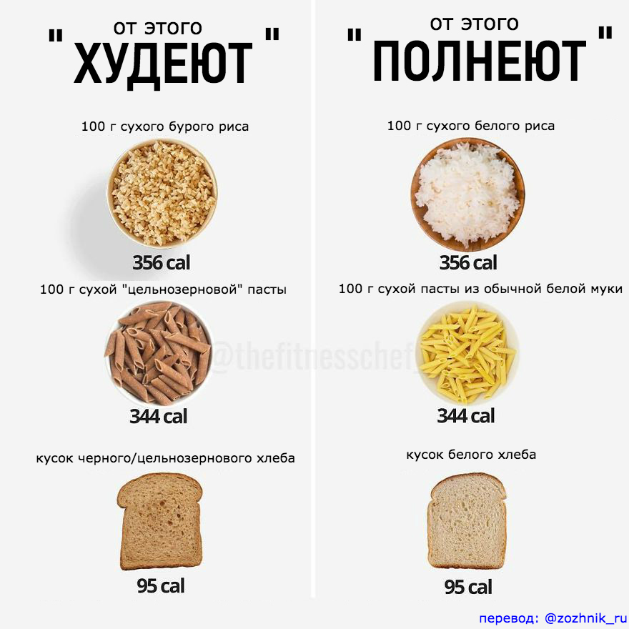 10 наглядных картинок о калориях
