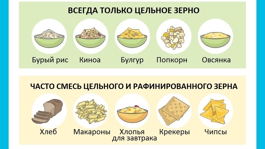 Цельнозерновые продукты или рафинированные – что лучше?
