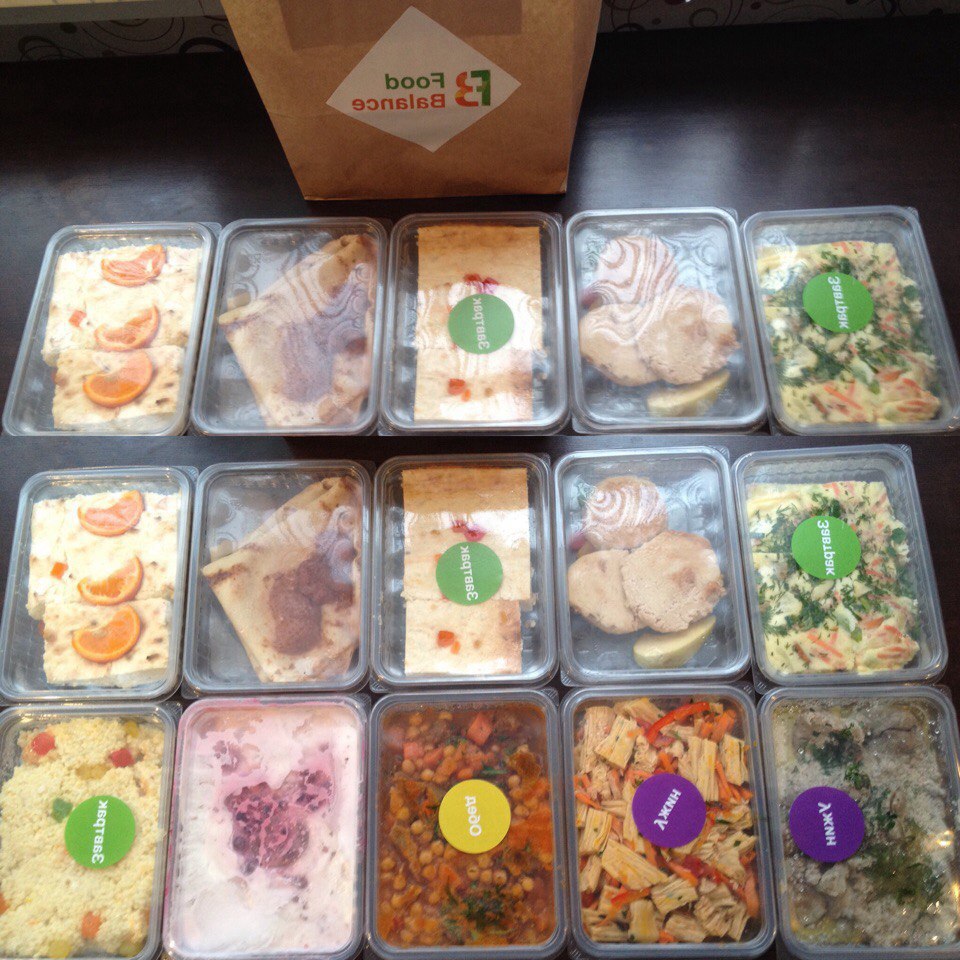 FoodBalance_Рацион 3000 ккал