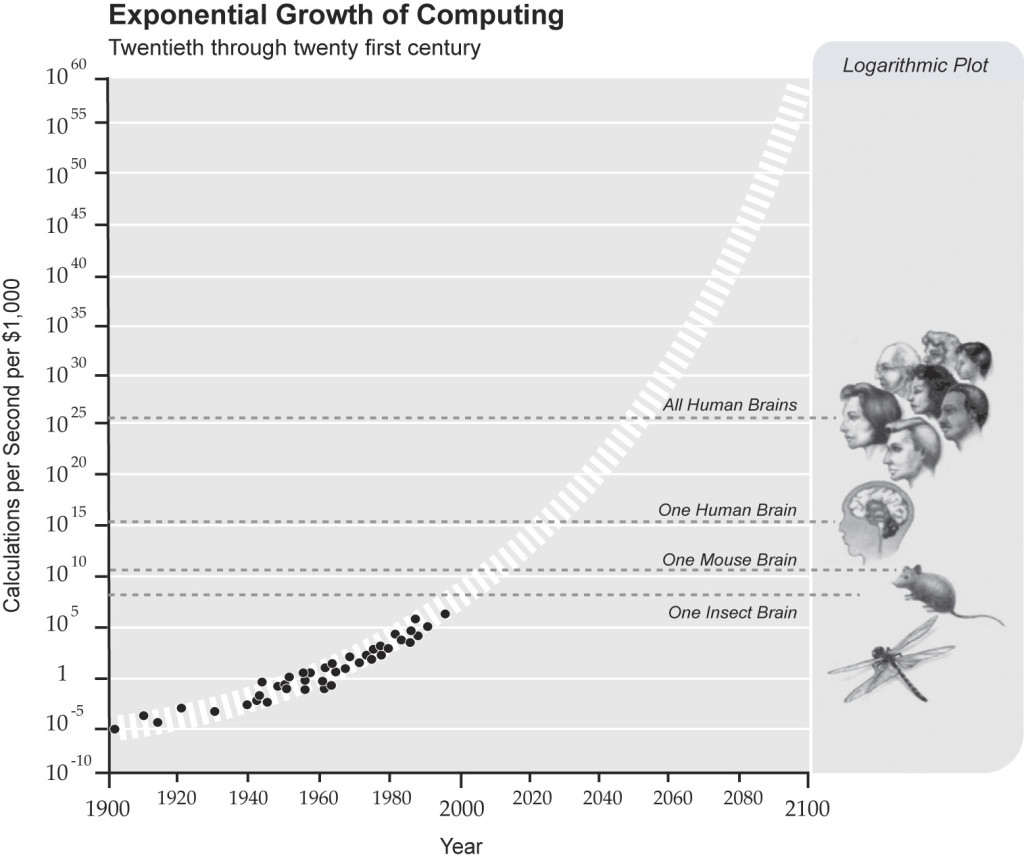 ExponentialGrowthofComputing