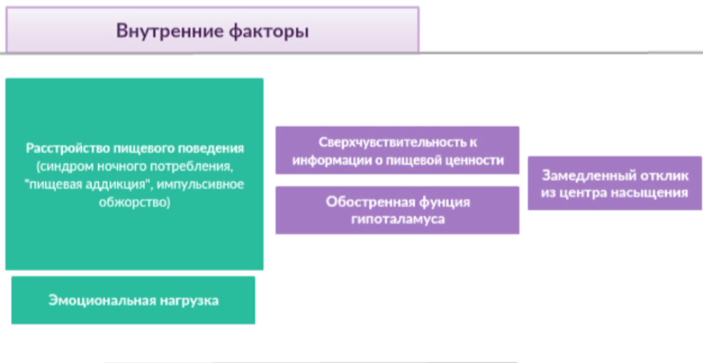 факторы_энергия_1