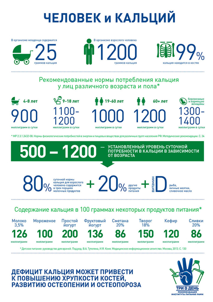 Кальций