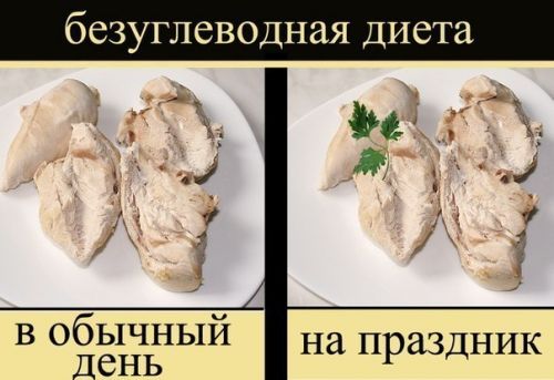 безуглеводная диета