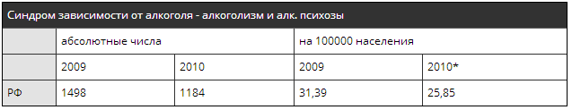 Таблица_алкоголь_среди детей