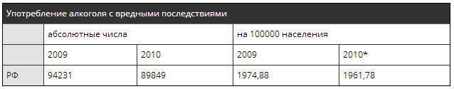 расстройства_алкоголь_подростки