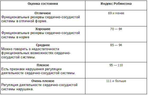 индекс_робинсона_результаты