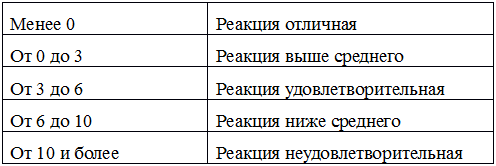 индекс_руфье_зожник