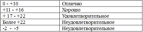 ортостатическая_проба