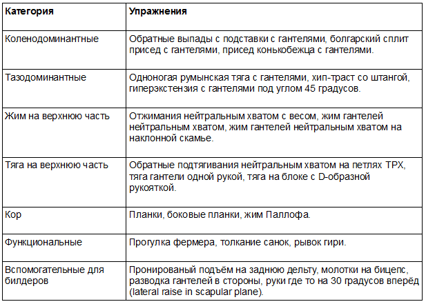 безопасные упражнения