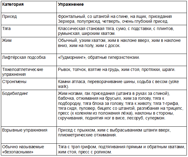 таблица_травмоопасные_упражнения2
