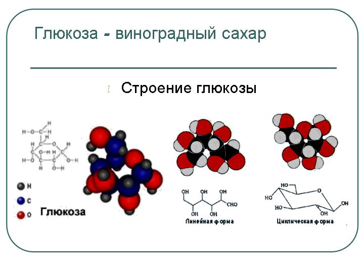 Строение глюкозы