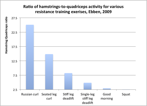 Ebben-hamstrings-ratio