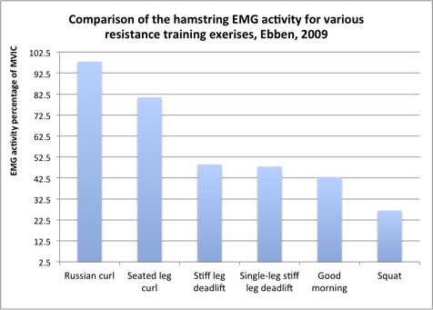 Ebben-hamstrings-squats