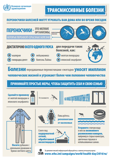 инфографика воз клещи