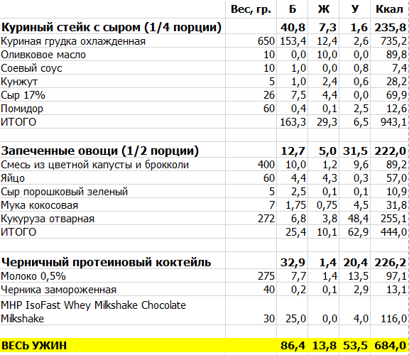 итого ккал ужин зожник