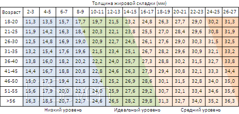 bodyfat-women