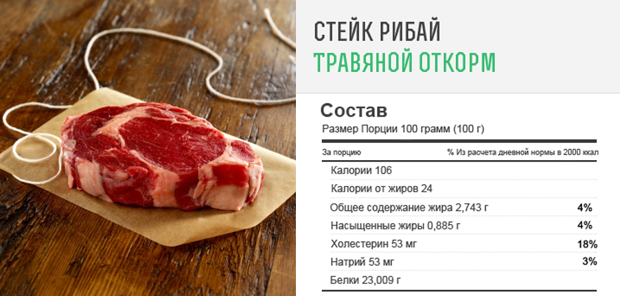Рибай grass Графика