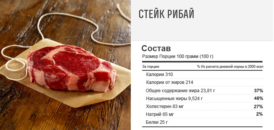 Рибай Графика