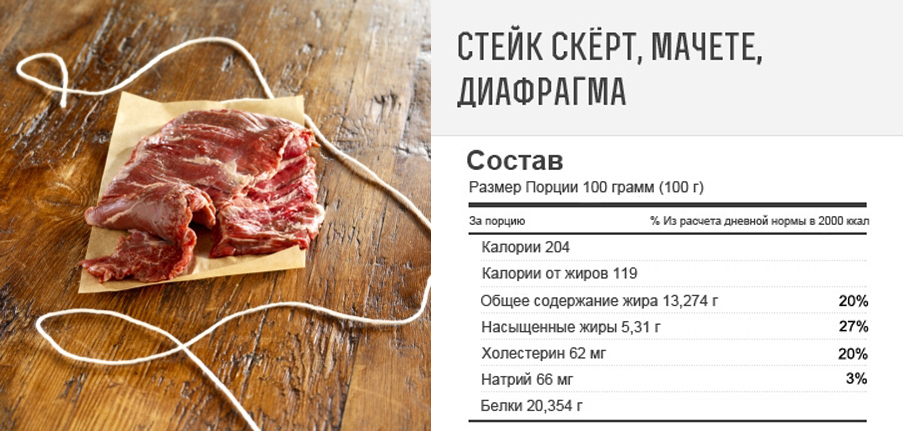 Скирт Графика