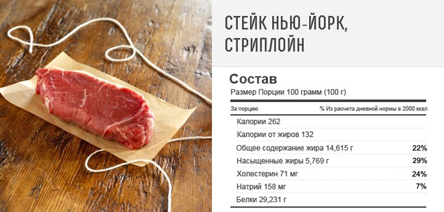 Стрип Графика
