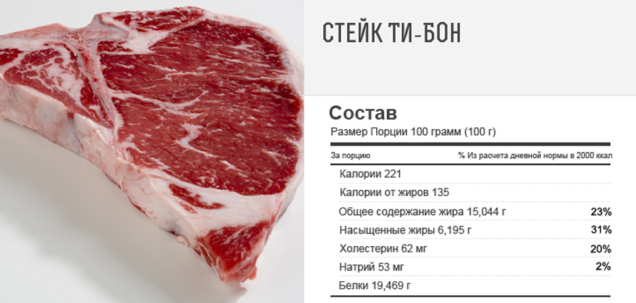 Ти бон Графика