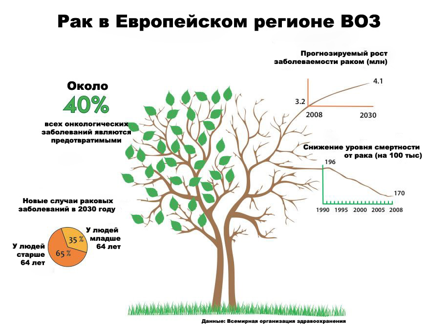 cancer_who_rus