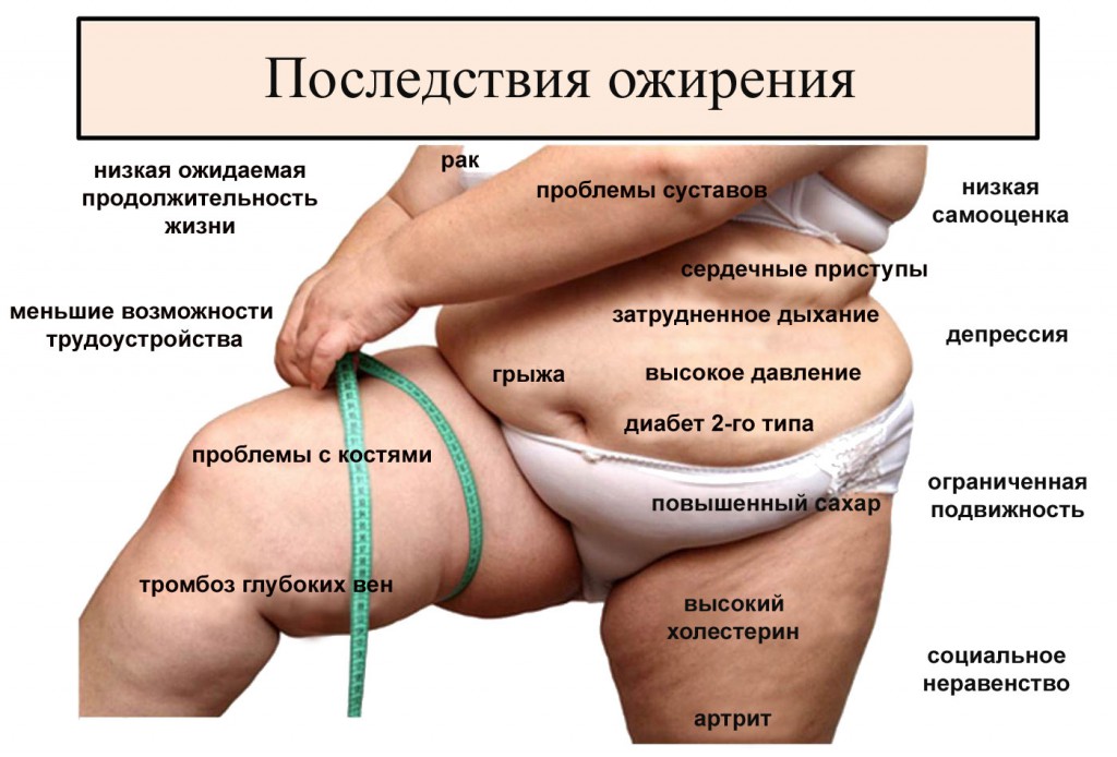 posledstviya
