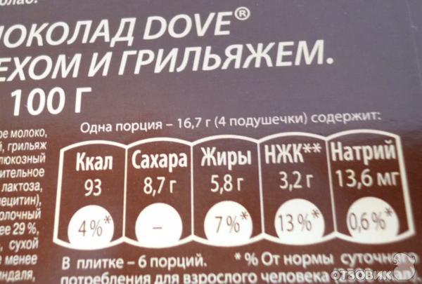 93 ккал не во всей шоколадке, а только в четырех подушечках
