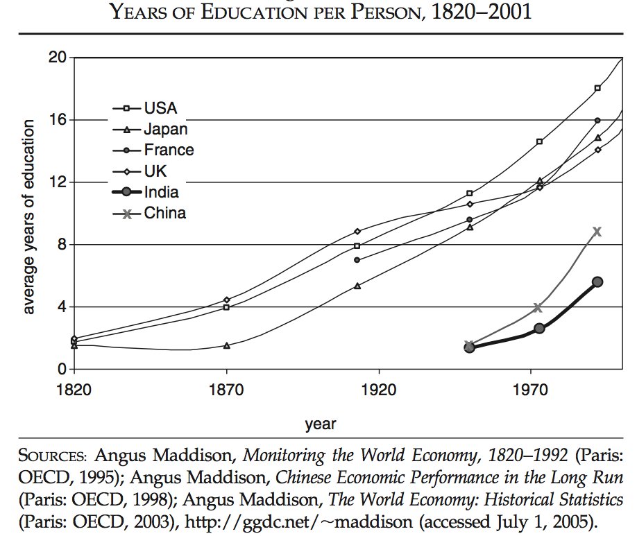 12_years of education