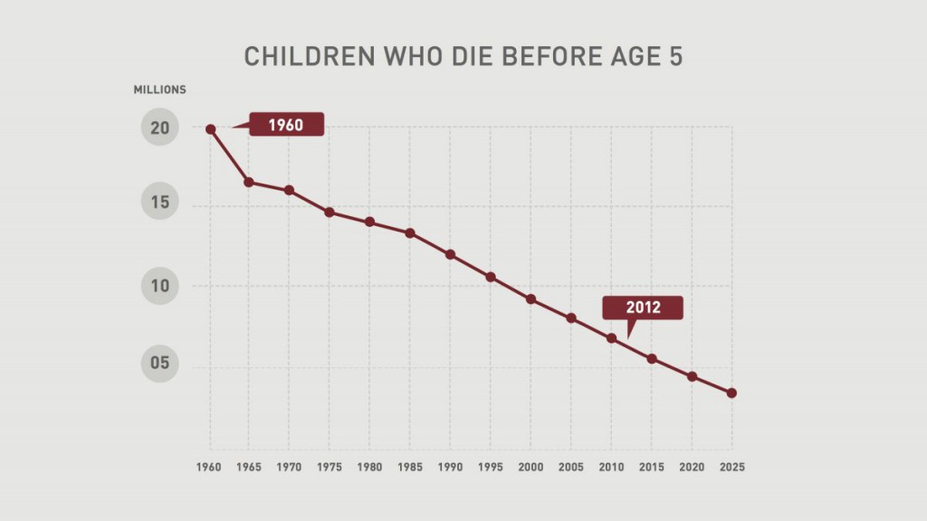 3_bill gates chart