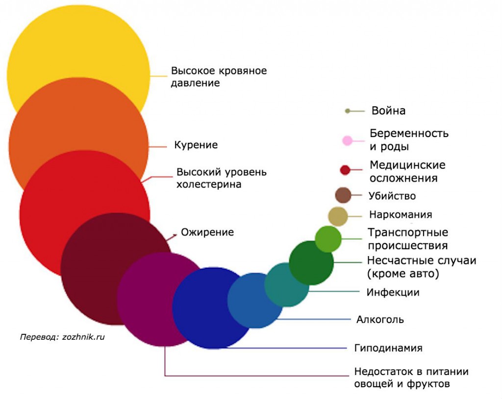 причины_смерти_22
