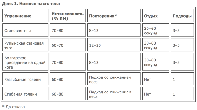 тренировка_увеличение_массы_день_1