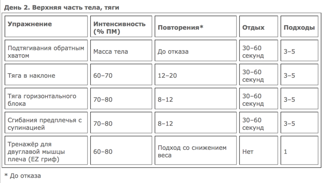тренировка_увеличение_массы_день_2