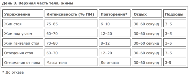 тренировка_увеличение_массы_день_3