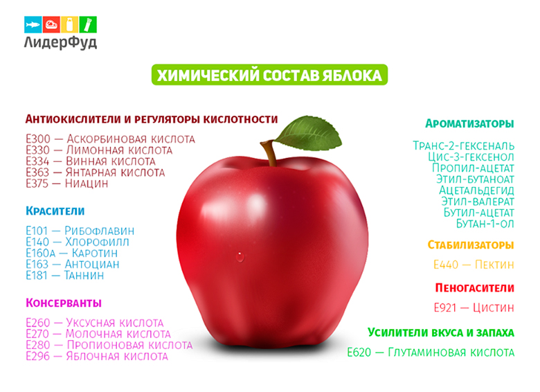 яблочко
