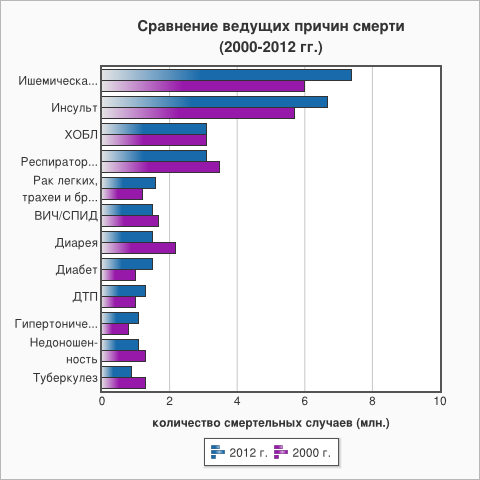 WHO data-3