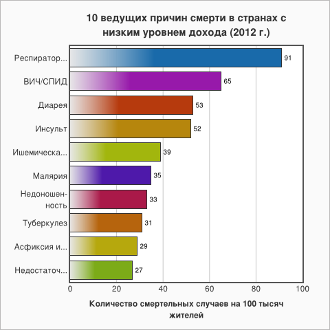 WHO data-4
