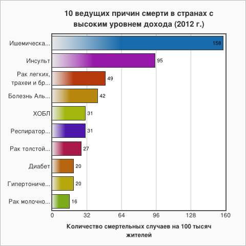 WHO data-7