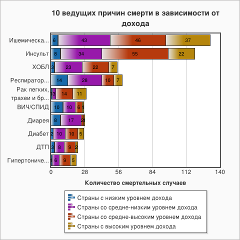 WHO data-8