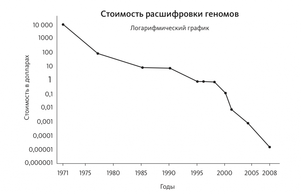 Снимок экрана 2015-08-12 в 13.20.39