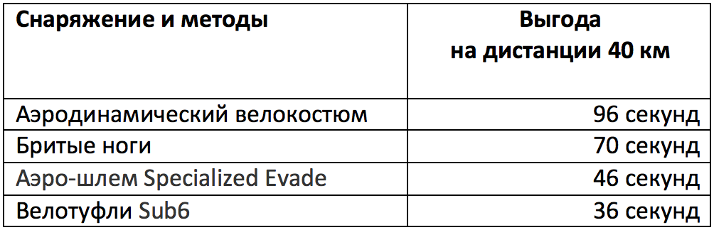 Снимок экрана 2015-10-12 в 16.38.38